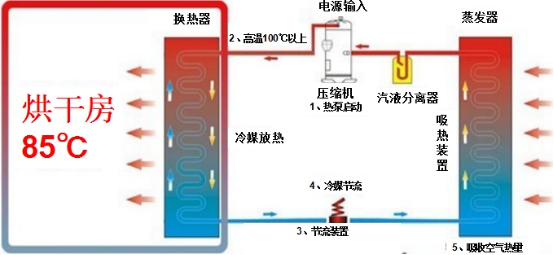 热泵烘干机