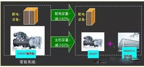 中央空调节能系统