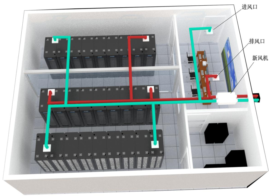 机房新风系统安装