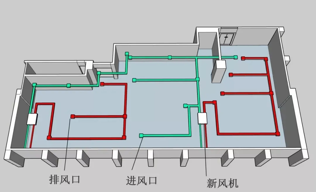 机房新风系统