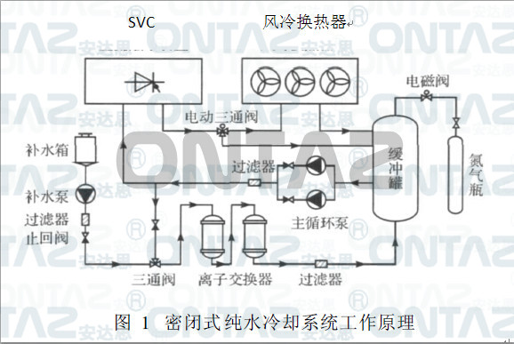 密闭式循环纯水冷却系统介绍