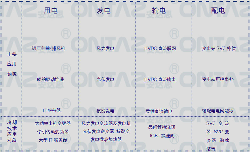 电力冷却系统-水冷冷却系统-广州晟盈