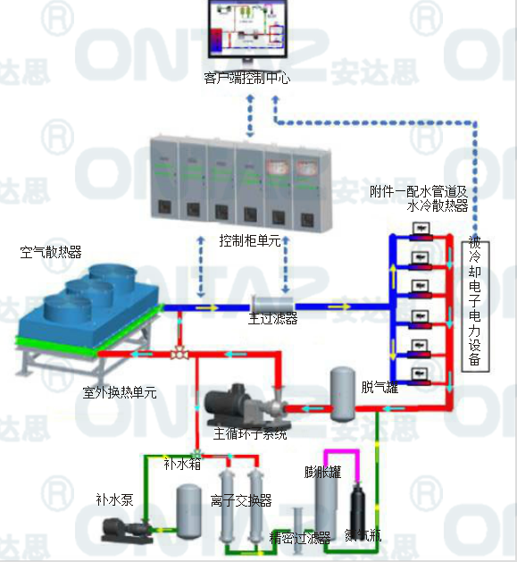 电力冷却系统-水冷冷却系统-广州晟盈