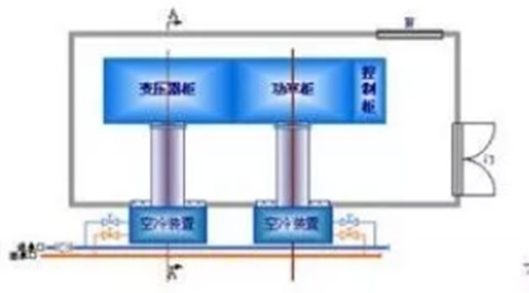 冷却设备：高压变频器常用的三种散热方式