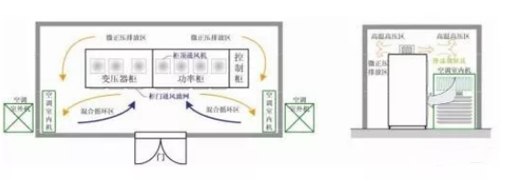 高压变频器常用的三种散热方式