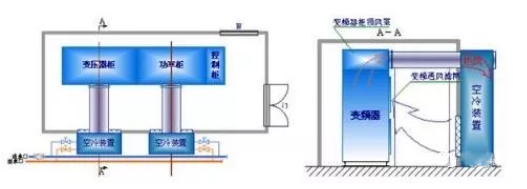 高压变频器常用的三种散热方式