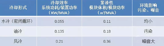 风电水冷冷却系统