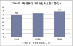 中国冷却设备行业现状 2020年冷却设备将往节能环