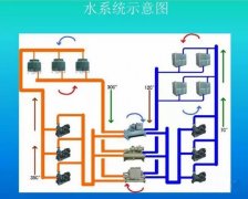 精密空调水冷与冷冻水系统简介