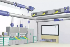 实验室通风系统设计安装 详细说明