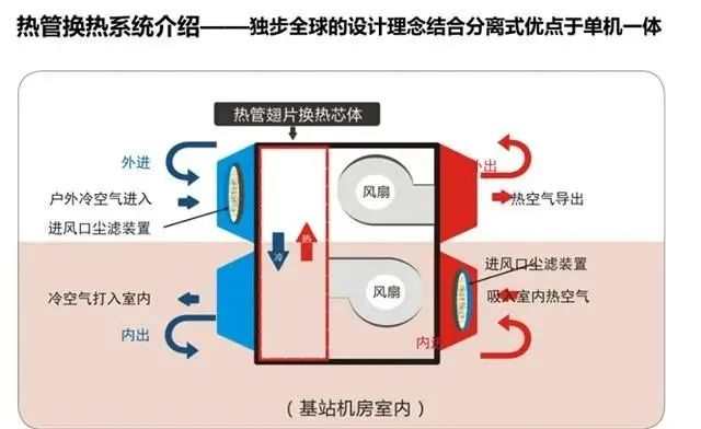 工业新风系统